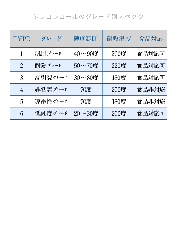 シリコンロールのグレード別スペック