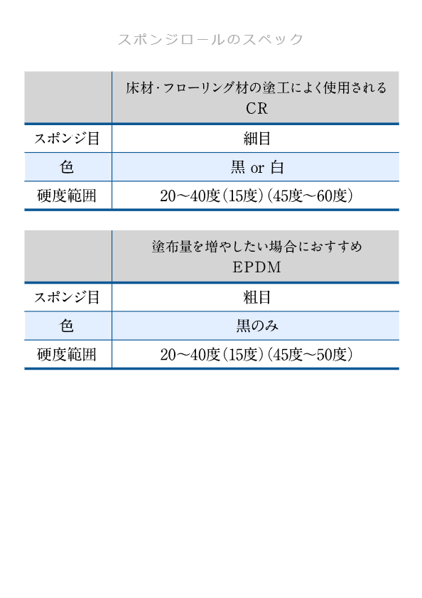 スポンジロールのスペック