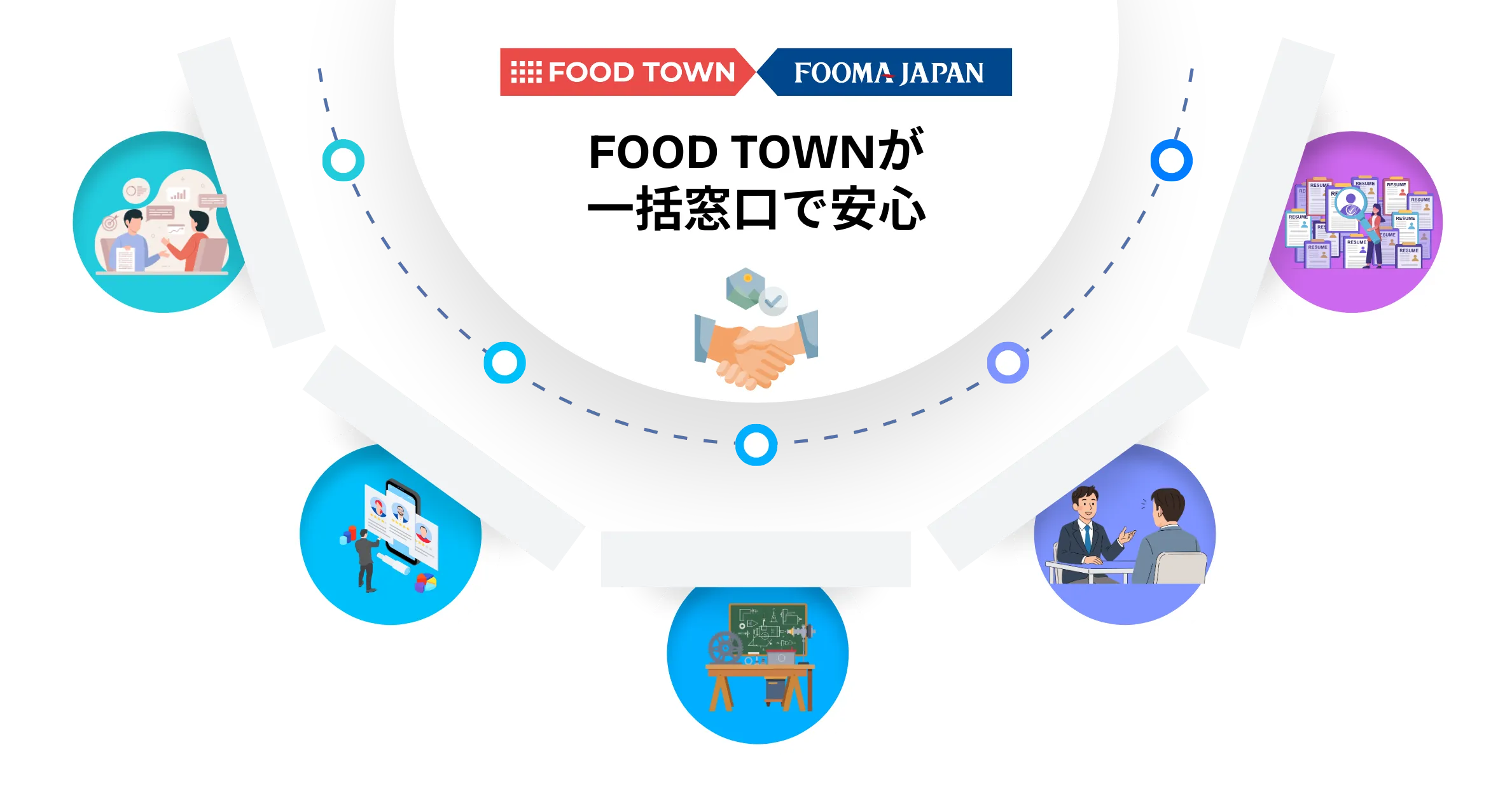 FOOD TOWNが一括窓口で安心