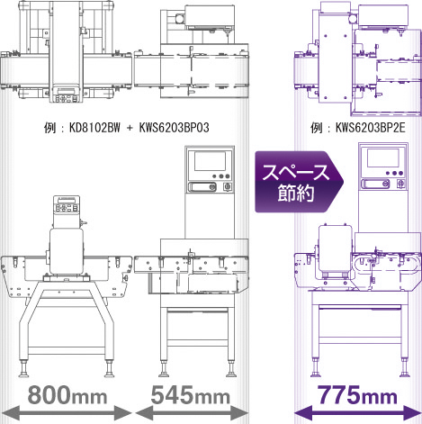 アンリツ株式会社 金属検出部一体型重量選別機 KWS5412BF3D 重量検査 