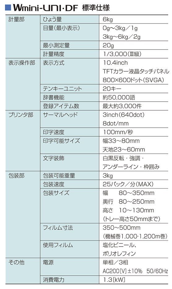 株式会社イシダ 小型計量包装値付機 Wmini-UNI・DF ストレッチフィルム包装装置 | 製品・サービス詳細 | FOOD TOWN