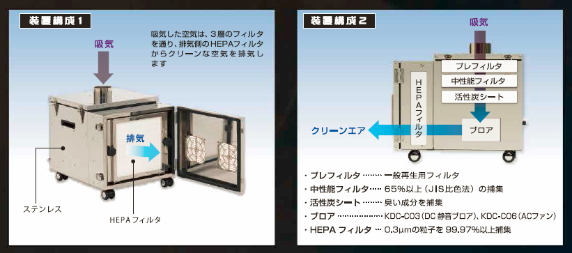 コトヒラ工業株式会社 クリーンルーム用集塵機 集塵機 | 製品