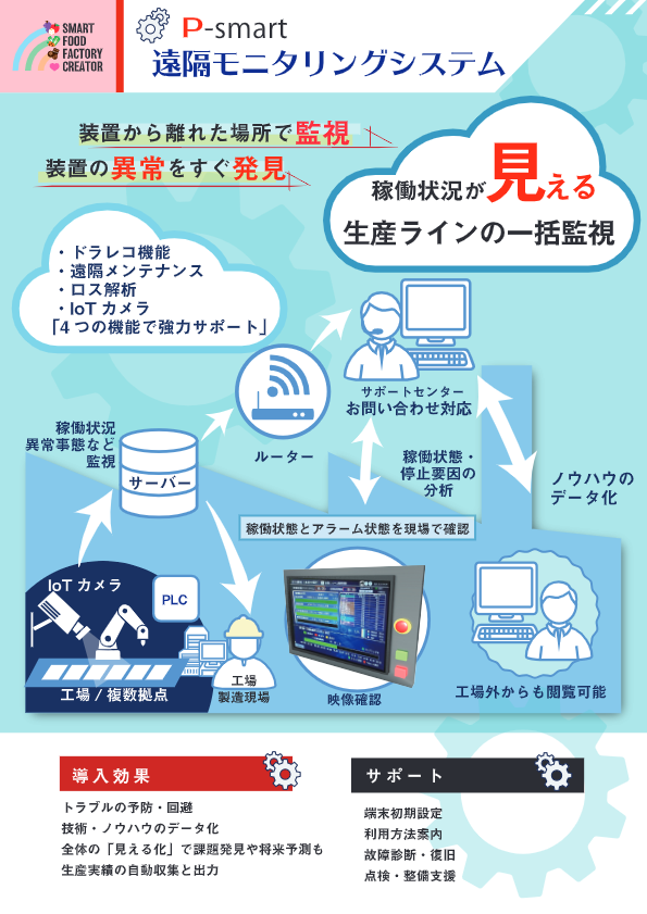 カタログ（P-smart 遠隔モニタリングシステム）