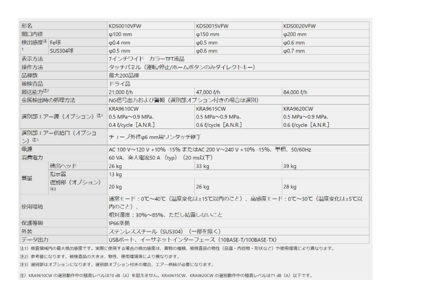 仕様書（金属検出機 落下モデル各種）