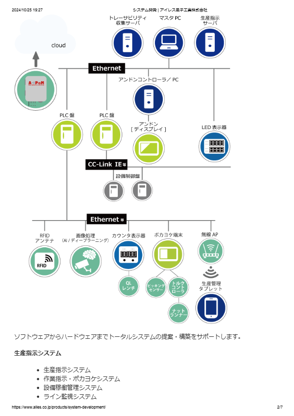 FAシステム実績（生産指示システム・トレサビリティシステムなど）
