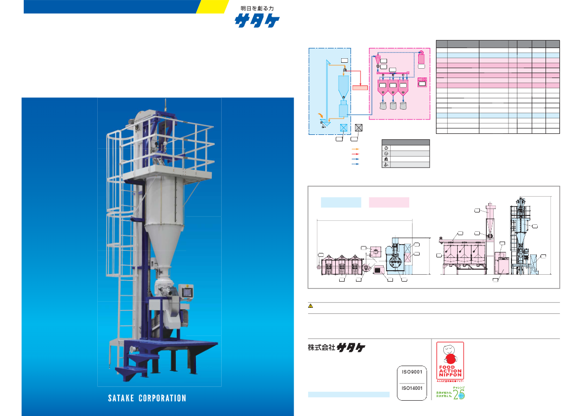 カタログ（小ロット醸造精米機 NDB15A）
