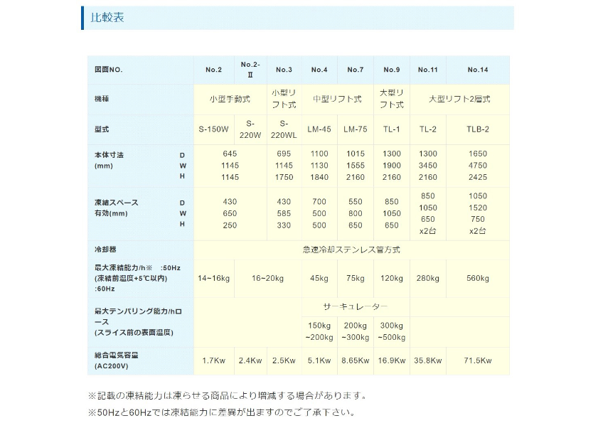 仕様書（凍眠比較表）