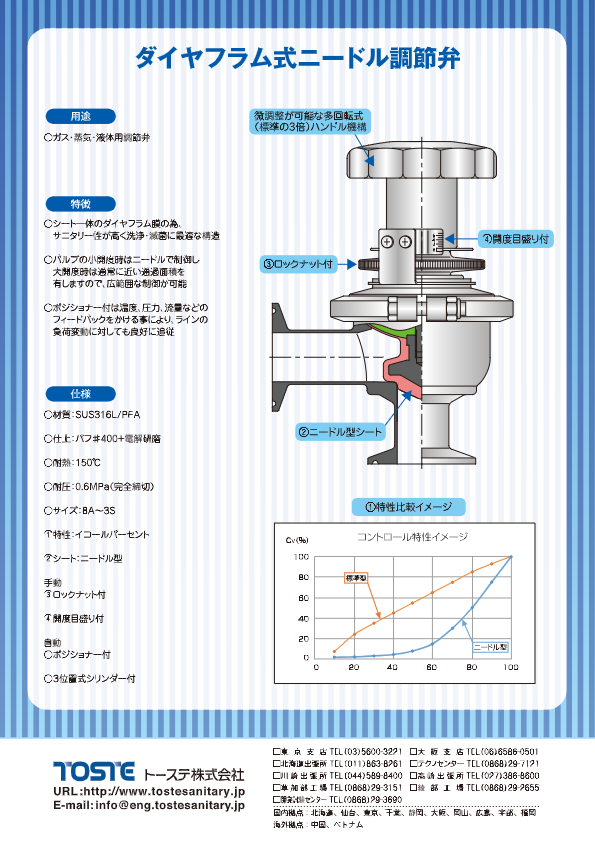 カタログ（ダイヤフラム式ニードル調節弁）