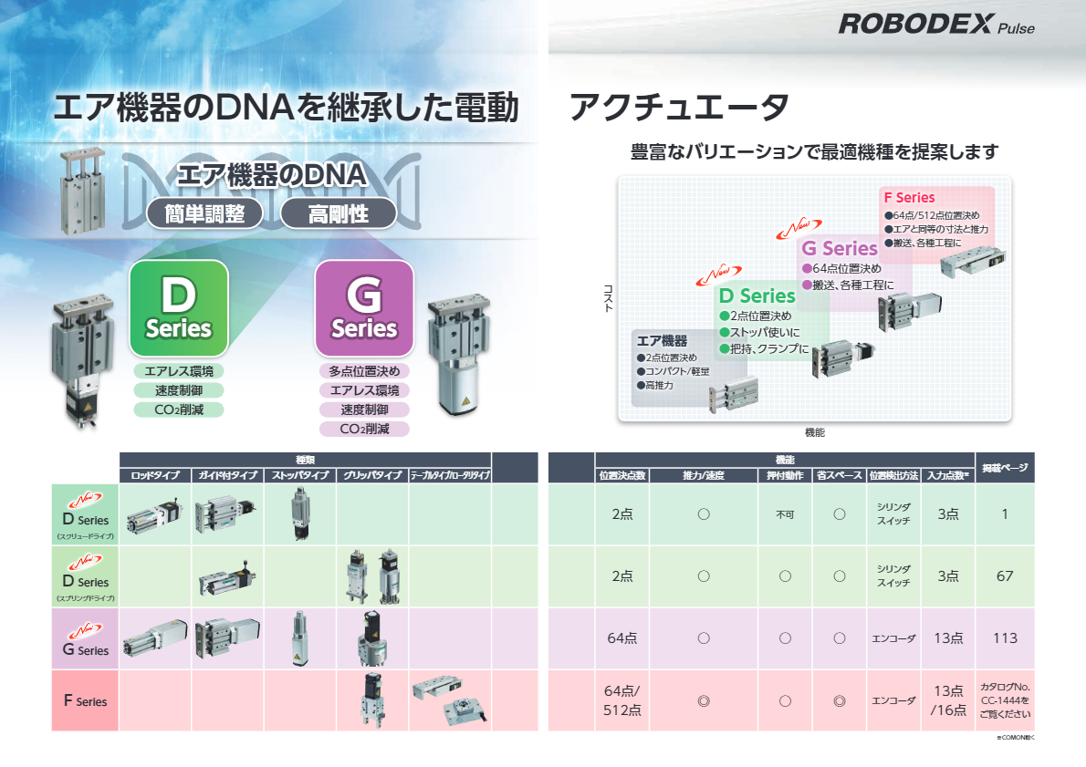 カタログ（D・Gシリーズ 商品紹介・体系表）