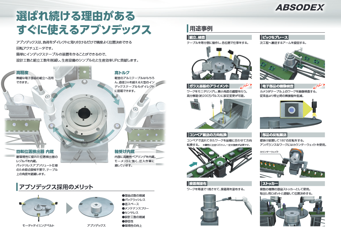 商品紹介アブソデックス(ABSODEX)AX1R・AX2R・AX4R