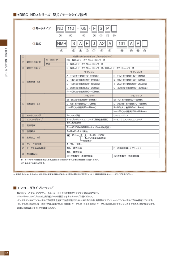 仕様書（高精度タイプ  τDISC スタンダードタイプND-s）