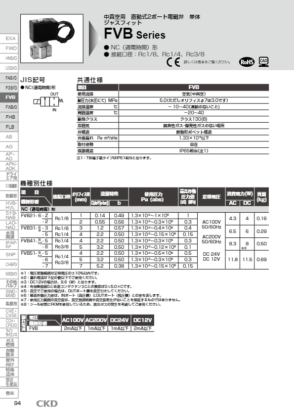 カタログ（中真空用直動式2ポート電磁弁（ジャスフィットバルブ）FVB・GFVB）