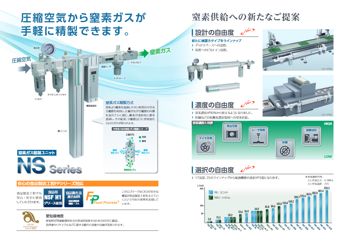 カタログ（窒素ガス精製ユニット NS・NSU）