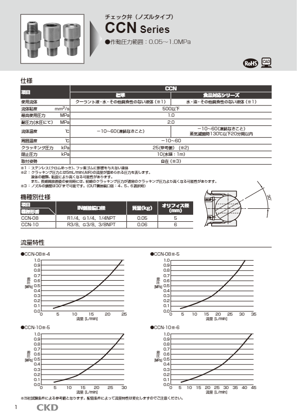 カタログ（チェック弁（ノズルタイプ）形番 CCN）
