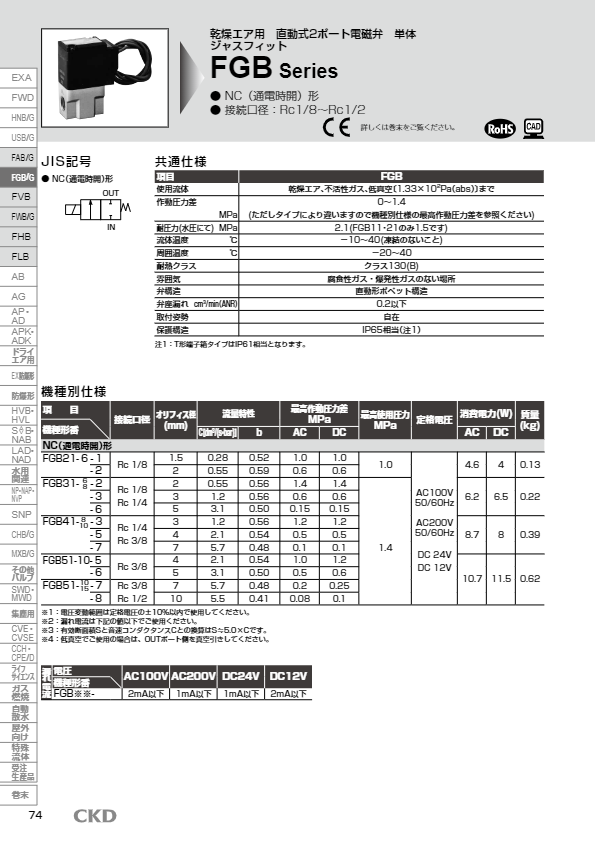 カタログ（乾燥エア用直動式2・3ポート電磁弁（ジャスフィットバルブ） 形番 FGB・FGG・GFGB・GFGG）