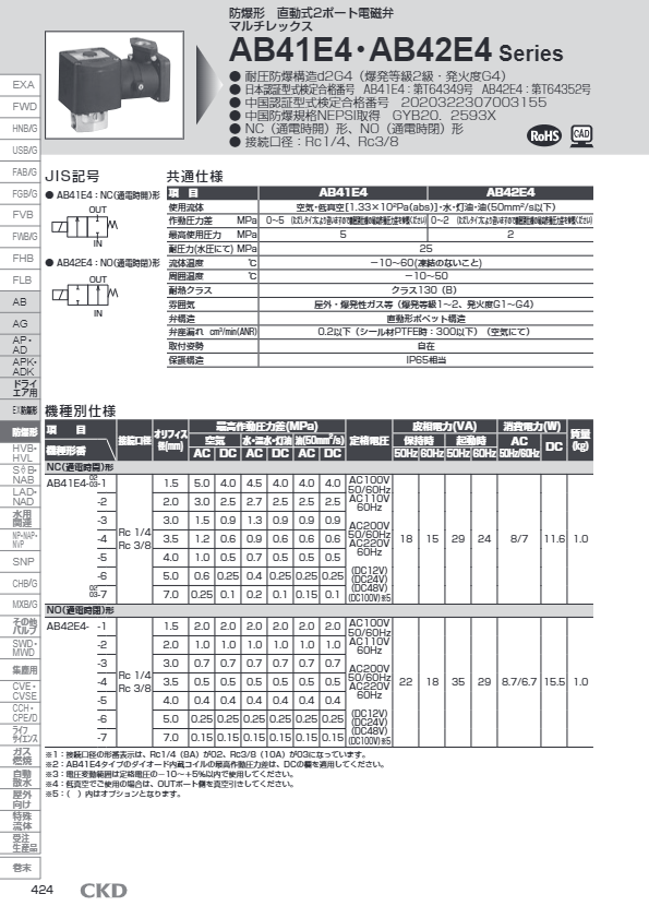 カタログ（d2G4防爆形2・3ポート電磁弁（防爆形マルチレックスバルブ） 形番 E4）