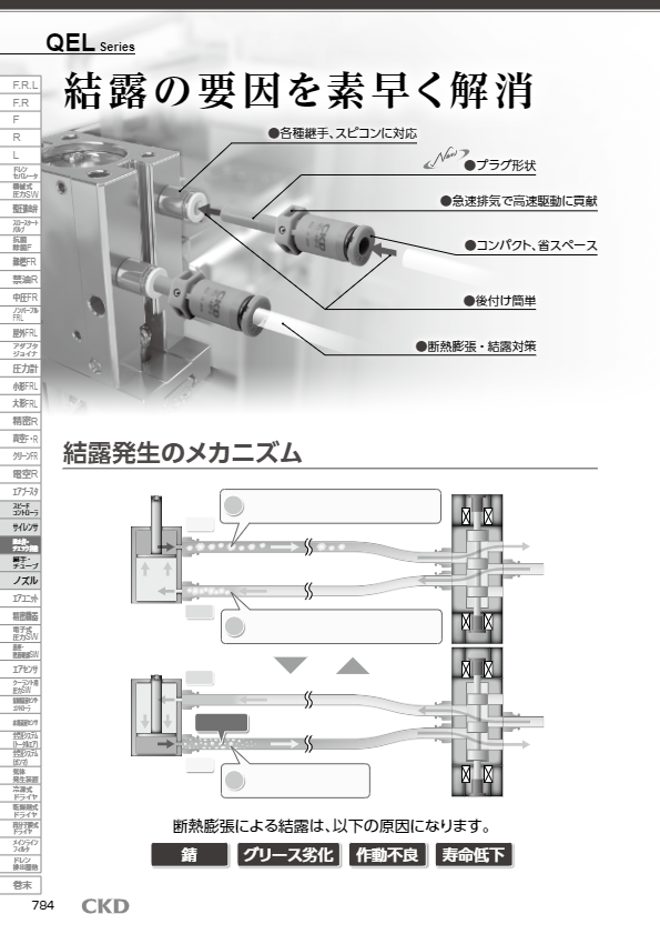 カタログ（逆止弁、シャトル弁、急速排気弁  ワンタッチ継手付急速排気弁 QEL）