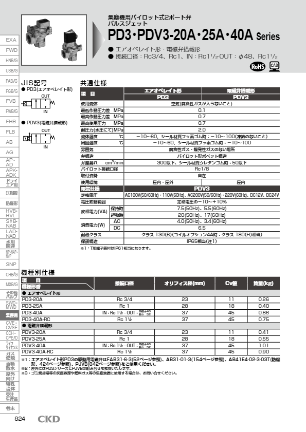 カタログ（パルスジェットバルブ 形番 PD2・PDV2・PD3・PDV3）