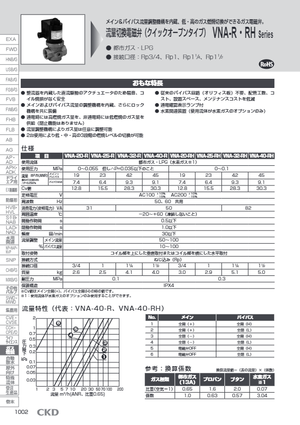 カタログ（流量切換電磁弁（クイックオープンタイプ） 形番 VNA-R・VNA-RH）