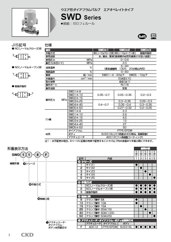 カタログ（ウエア形ダイアフラムバルブ 形番 SWD・MWD）