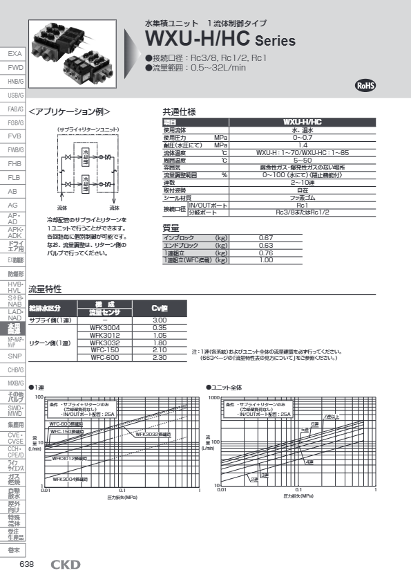 カタログ（水集積ユニット 形番 WXU）