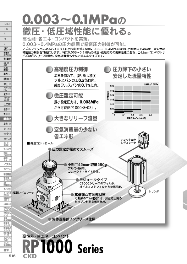 カタログ（精密レギュレータ  RP1000・RP2000）