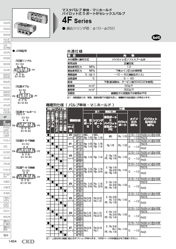 カタログ（エアオペレイト式3・4・5ポート弁　  4F・M4F ）