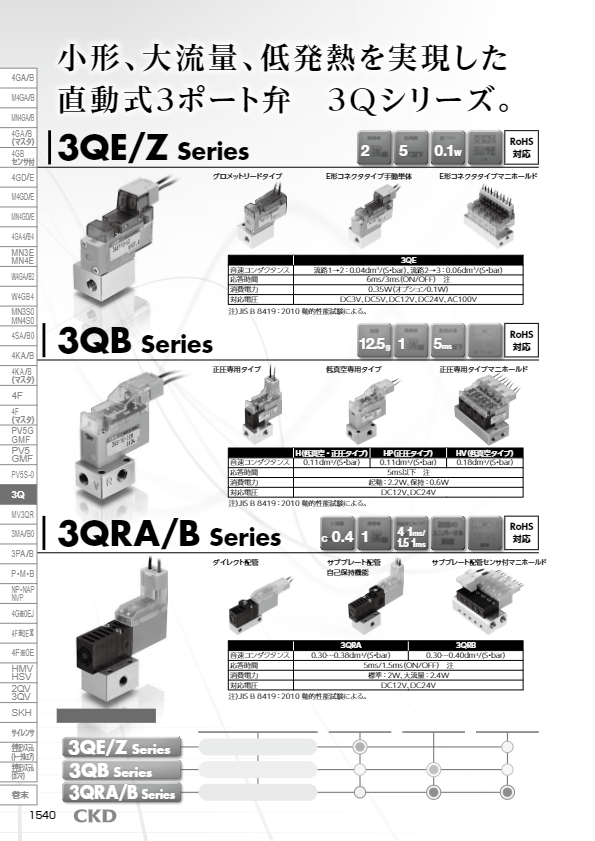 カタログ（直動式3ポート弁 3QR・3QB・3QE・3QZ）