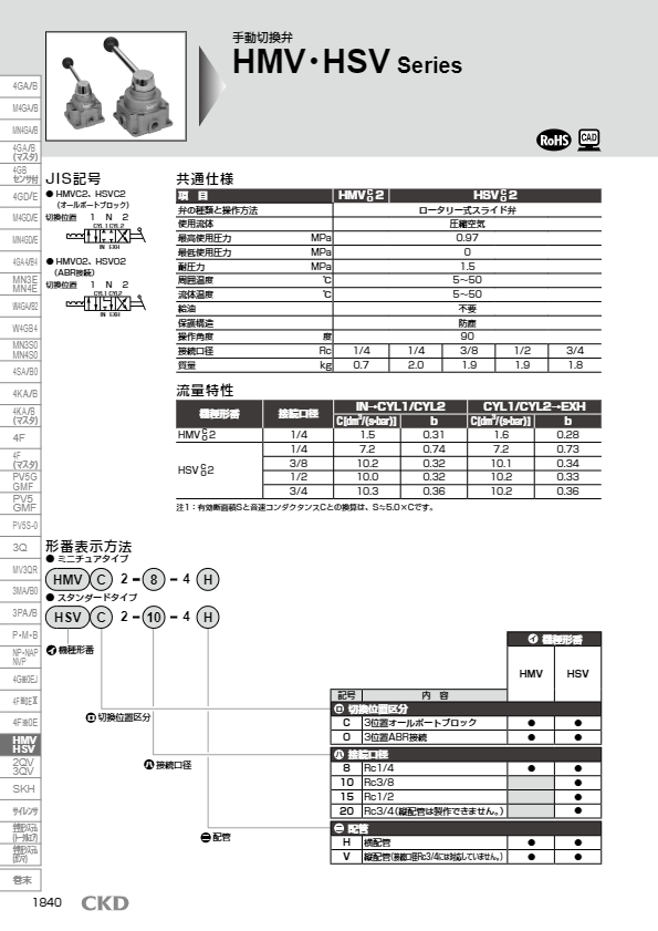 カタログ（手動式2・3・4ポート弁　 手動切換弁  HMV・HSV）