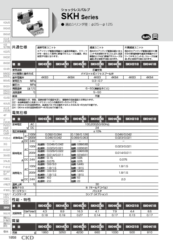 カタログ（複合機能型5ポート電磁弁 ショックレスバルブ  SKH）