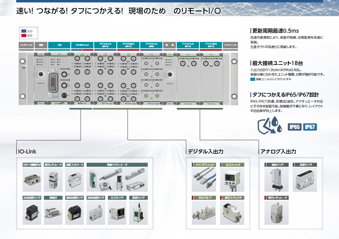 カタログ（リモートI/O RT）