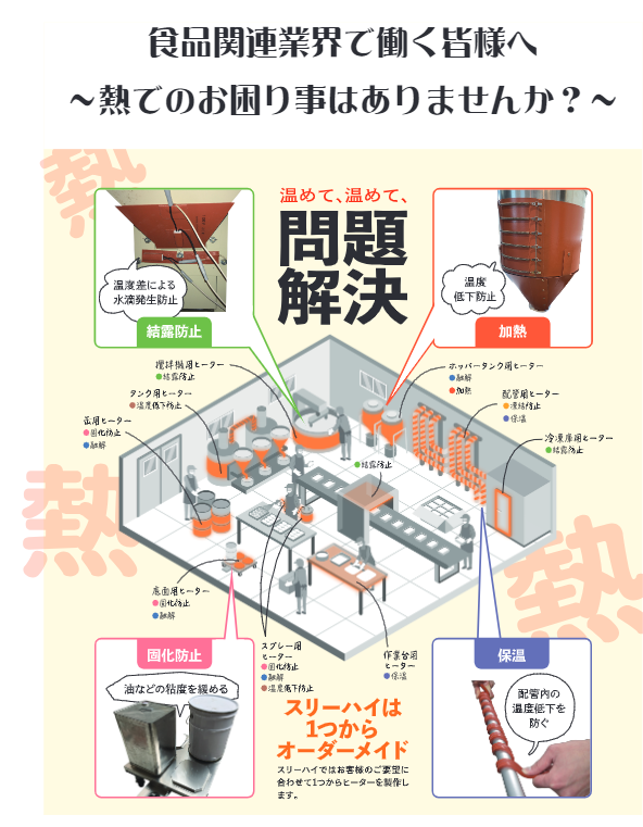 カタログ（配管専用ヒーター「ほっと管」）