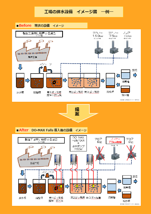 重力式酸素溶解器（工場排水設備イメージ図）