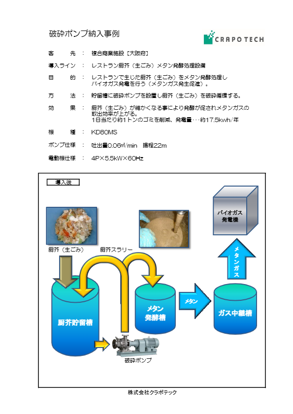 バイオガス発生促進
