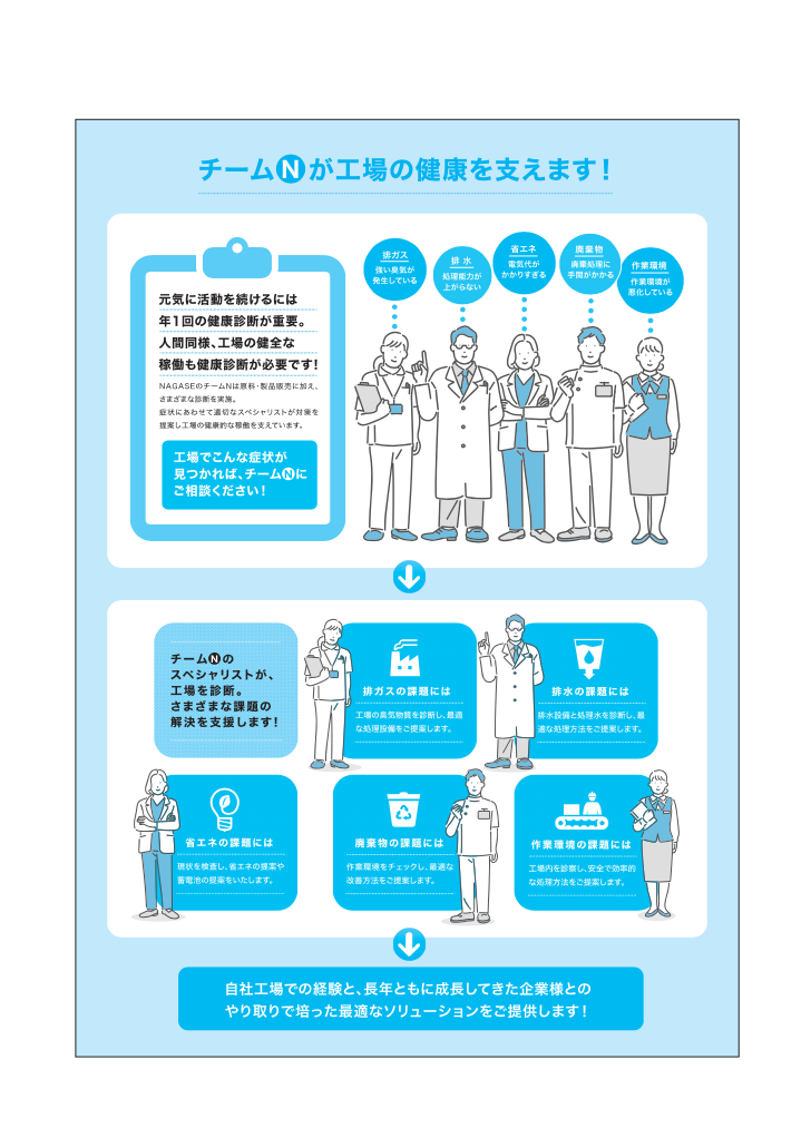 カタログ【NAGASEの排水コンサルティング】