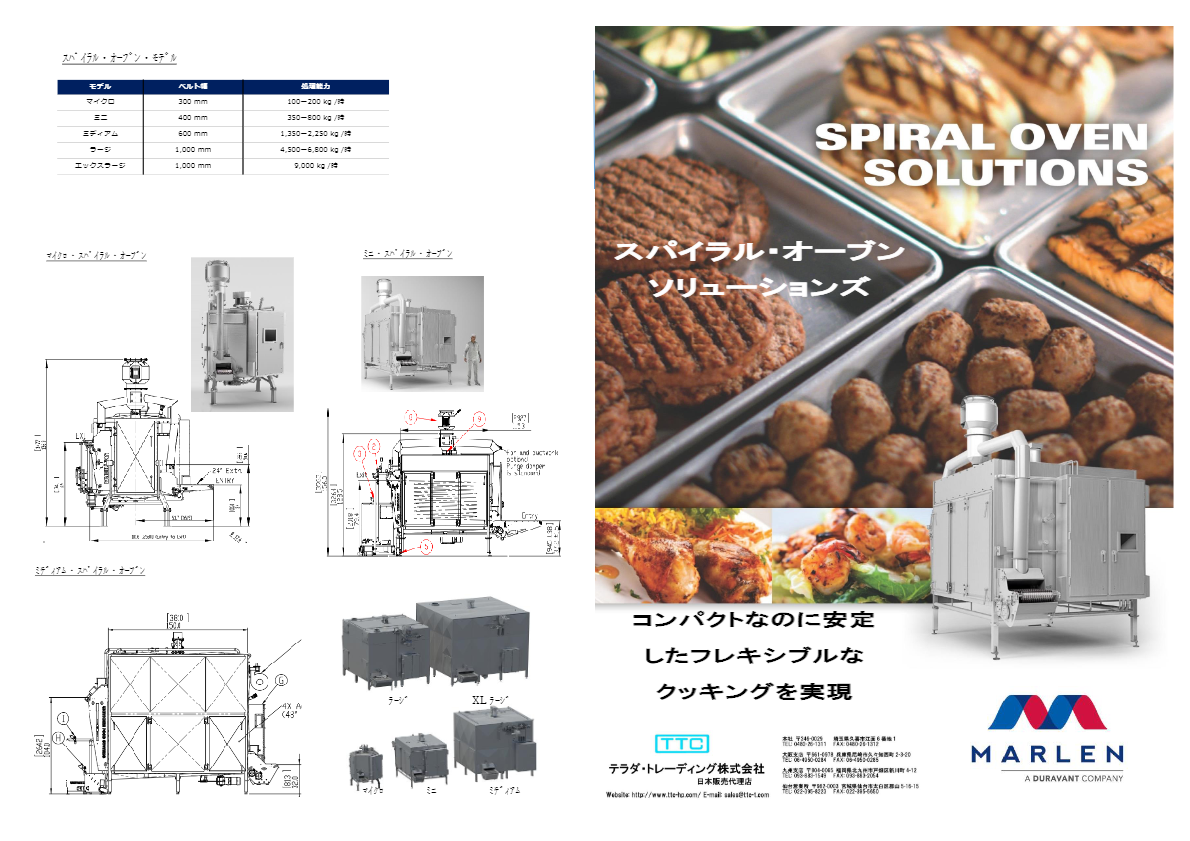 スパイラルソリューション