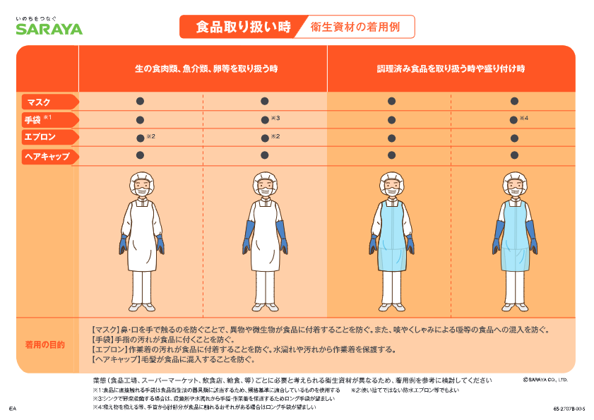 マニュアル「衛生資材の着用例」