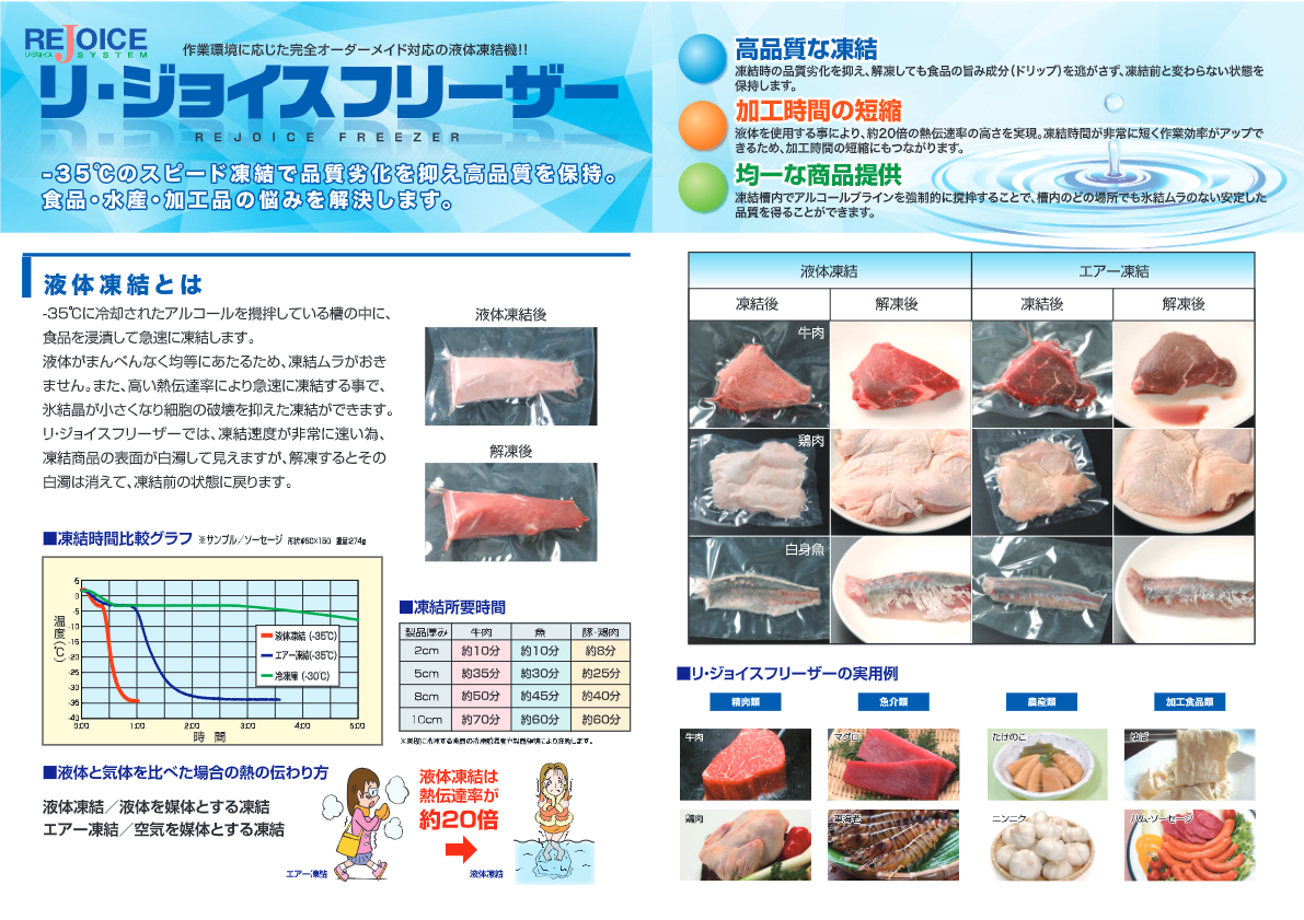 カタログ【液体急速凍結機リ・ジョイスフリーザー】