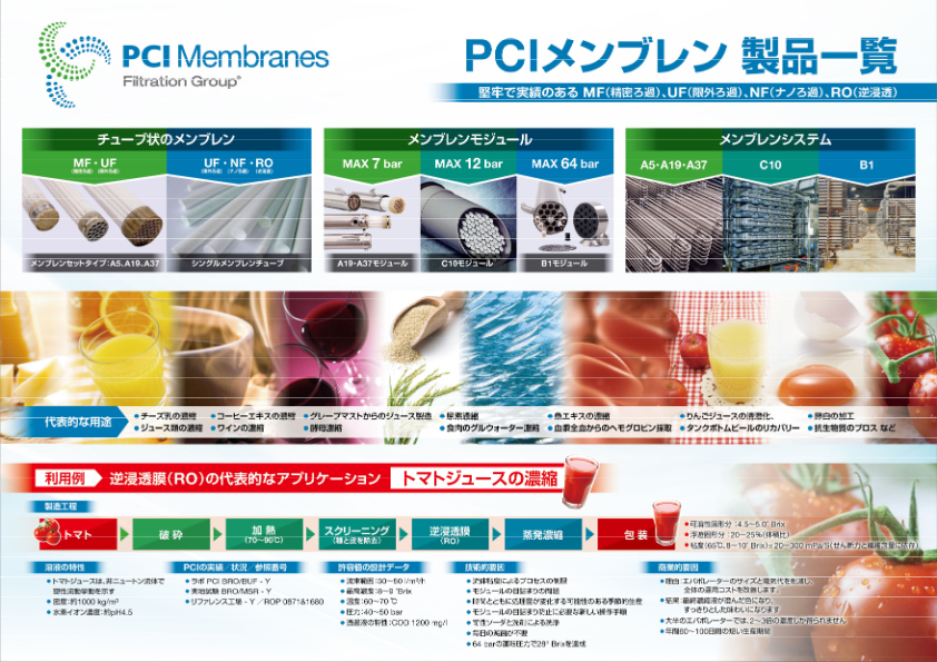 カタログ【PCIメンブレンズ製品一覧】