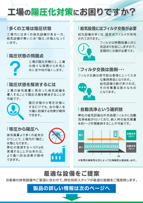 カタログ【Pure Shield  防虫陽圧化ユニット】