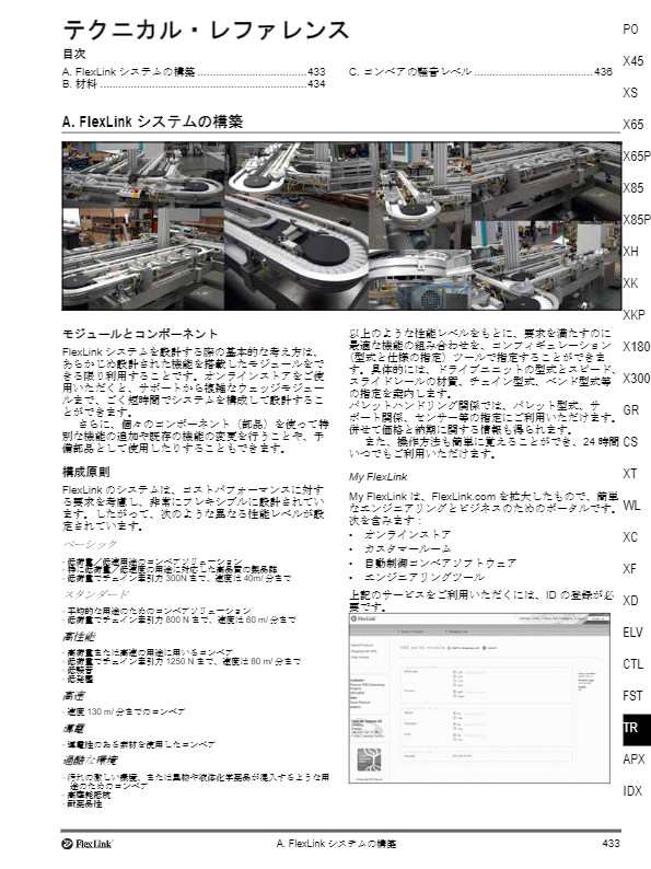 FlexLink製品カタログ　テクニカルレファレンス