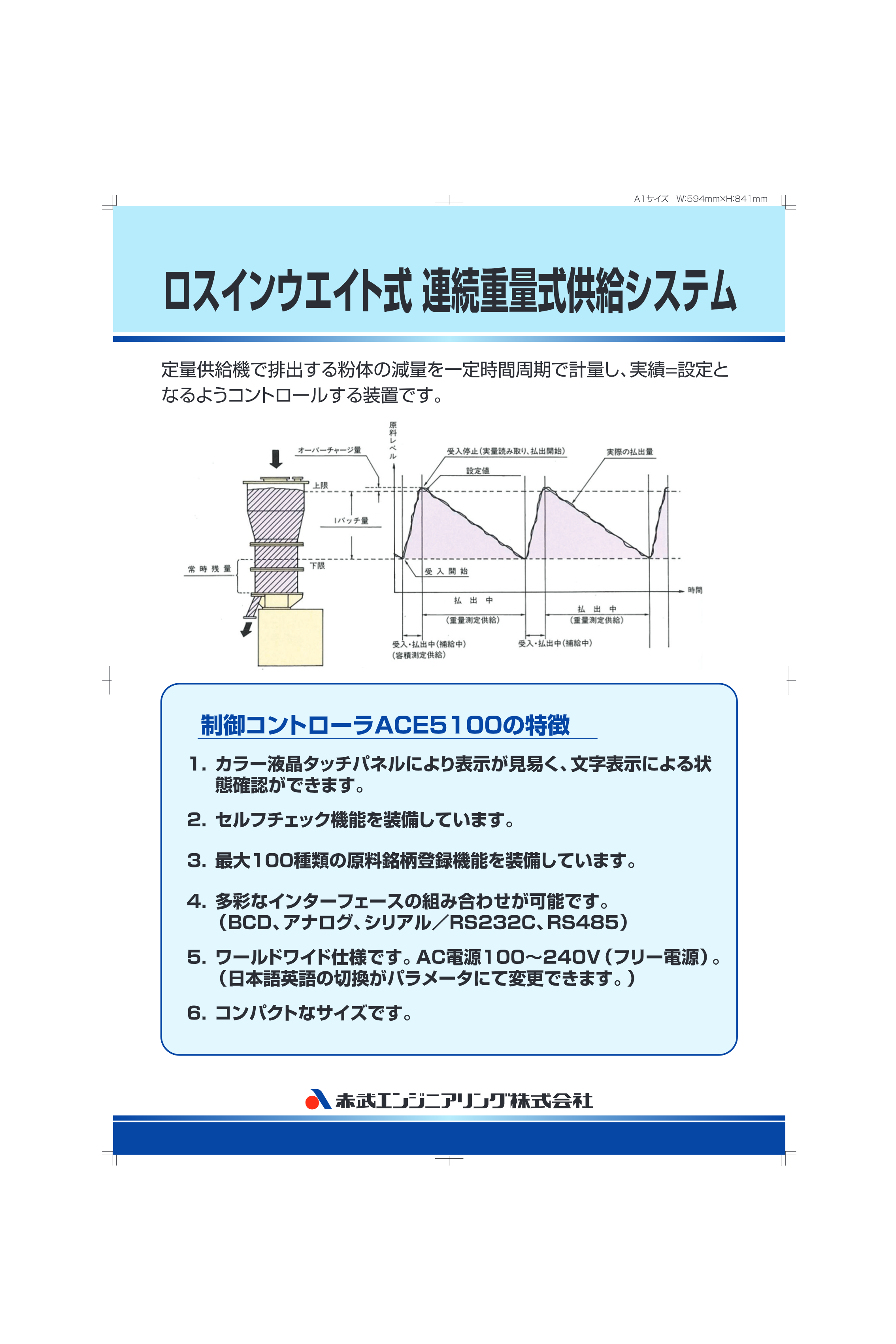 カタログ（連続重量式供給システム ACE-5100（ロスインウエイト式コントローラ））
