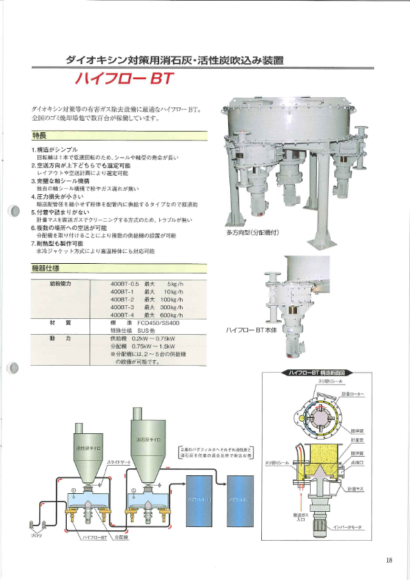 カタログ（定量空気輸送装置 ハイフロー　ＢＴ型）