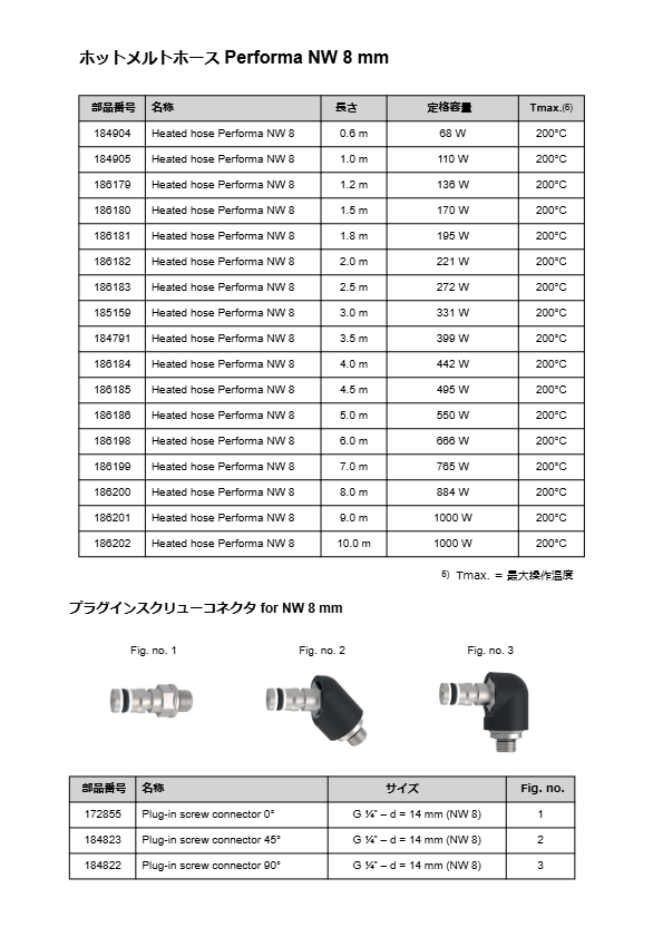 サイズ表　Performaホース