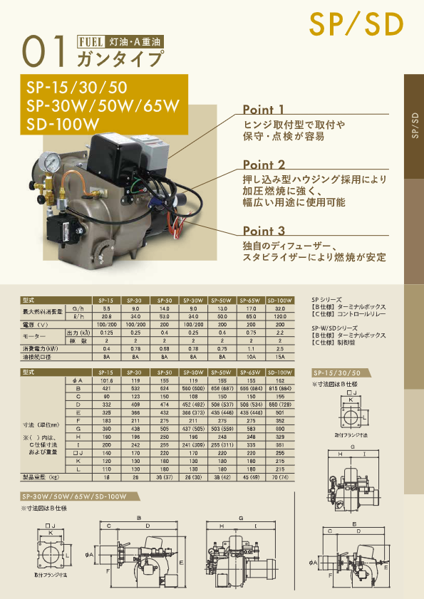 カタログ（バーナー総合 SP型）