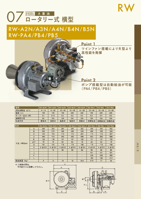 カタログ（バーナー総合 RW型）