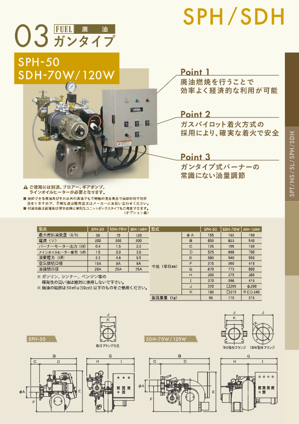 カタログ（バーナー総合 SPH型）