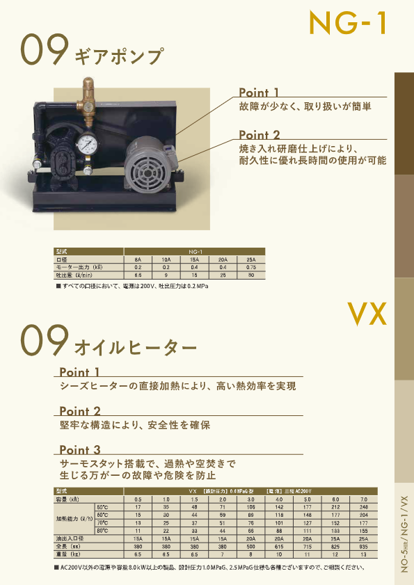 カタログ（バーナー総合 NG型）