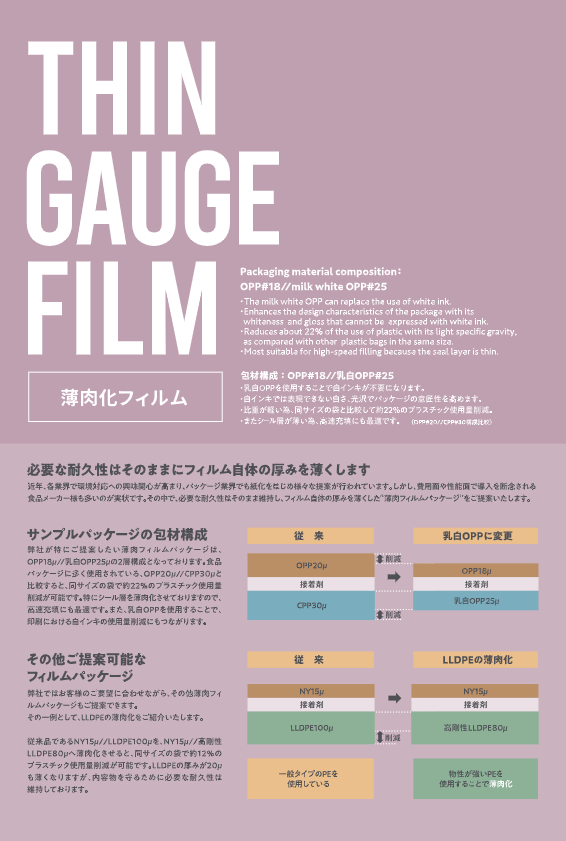 薄肉フィルムパッケージ