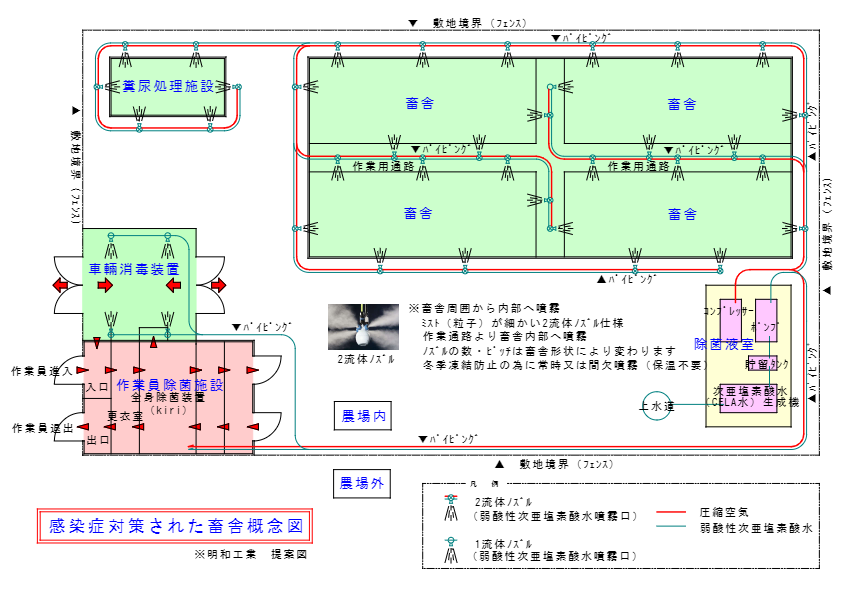 畜舎提案